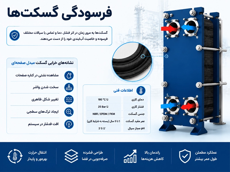 فرسودگی گسکت ها علت نشتی مبدل صفحه ای